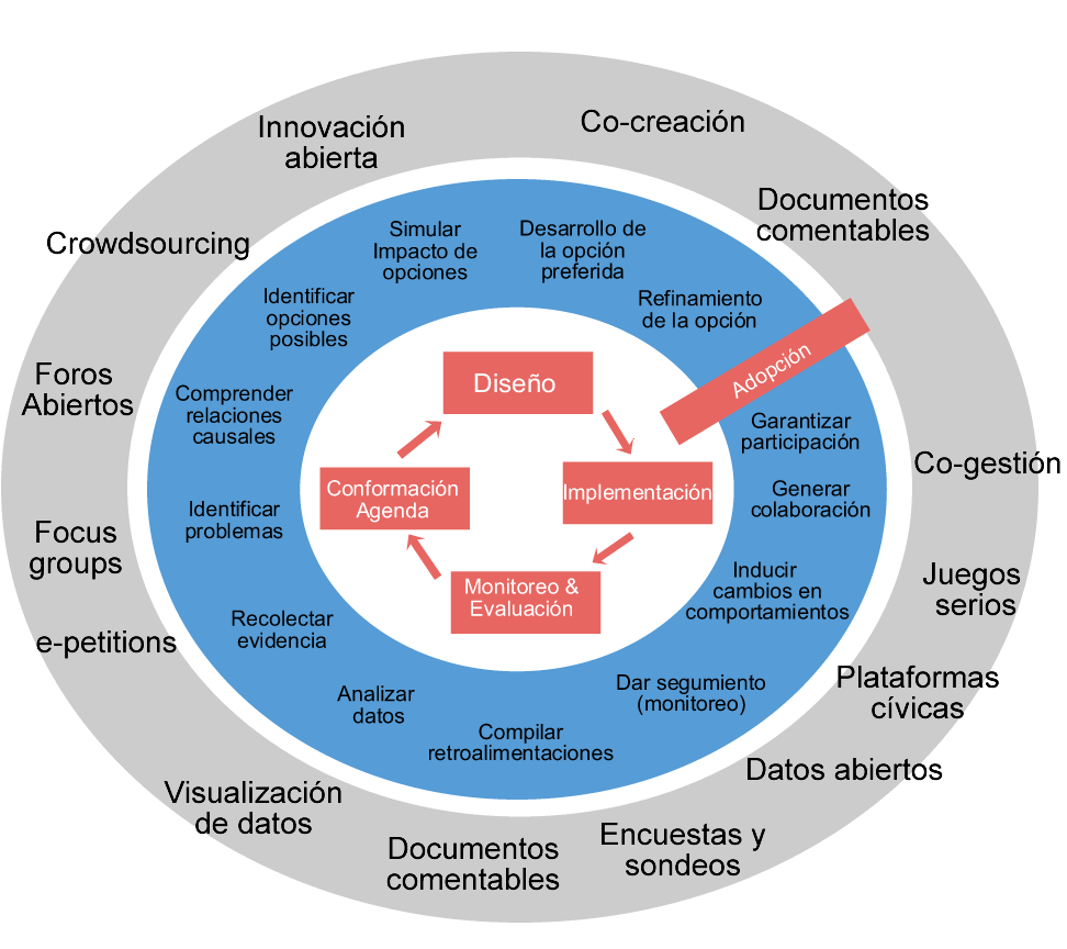 Le livre des politiques et des actes de la politique étrangère