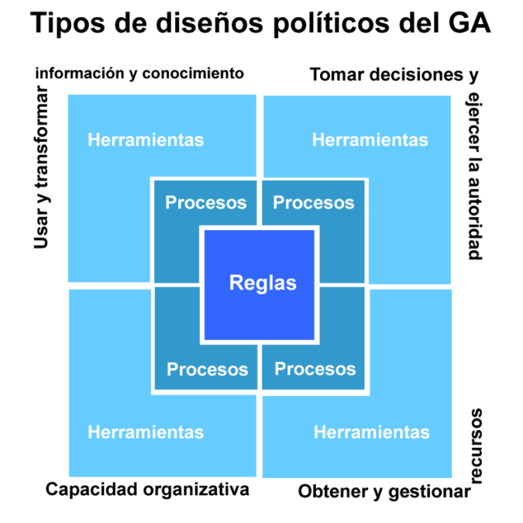 Tipos de diseños politiques