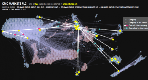 view of Goldman Sachs' network