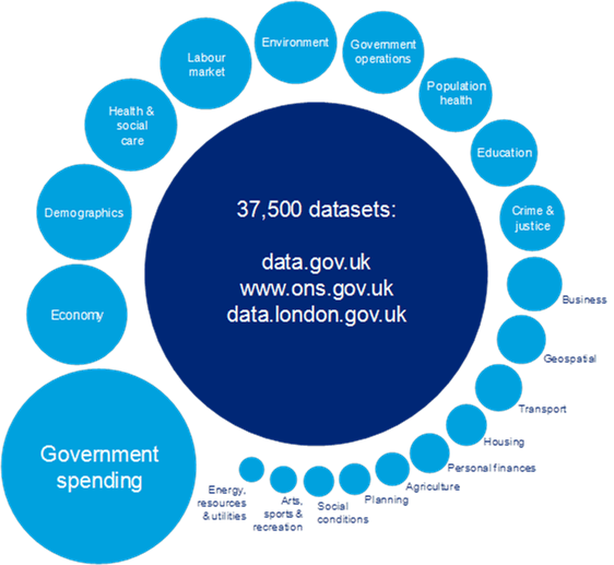 Deloitte OGP blog UK data sets FIG1