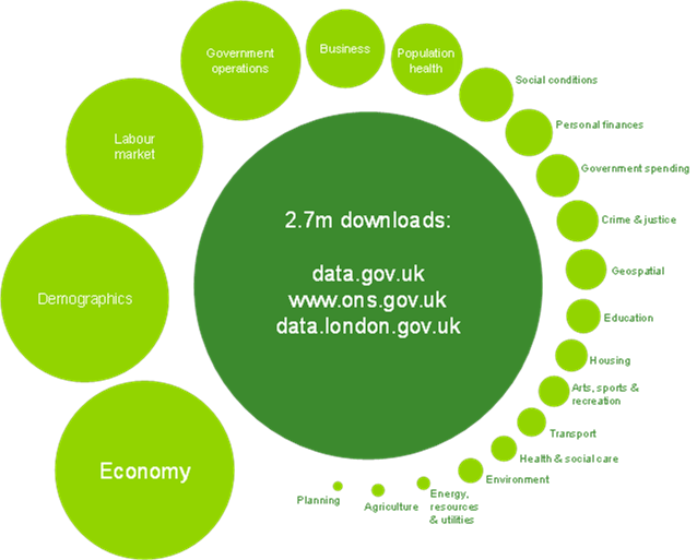 Deloitte OGP blog UK data sets downloads FIG2