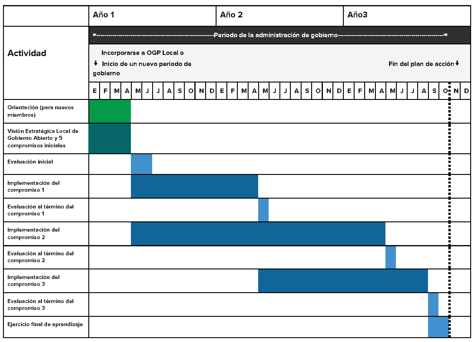 OGP Local Handbook