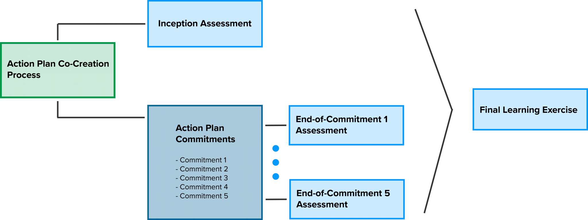 OGP Local Handbook | Open Government Partnership
