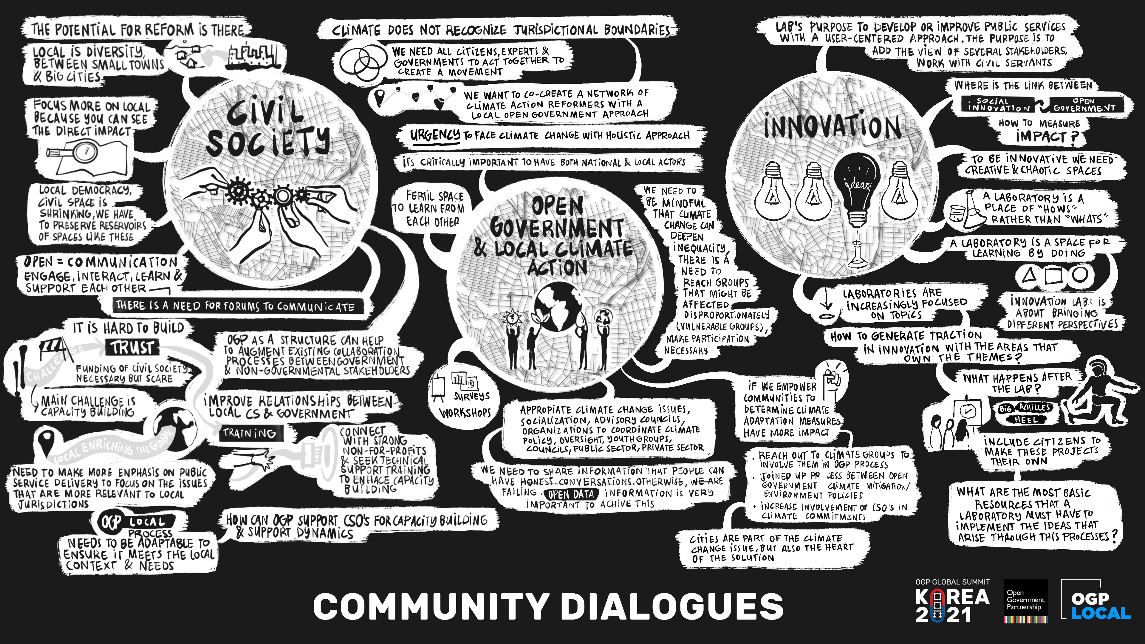 Four Highlights from OGP Local at the OGP Summit