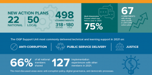 OGP-AnnualReport_2021_Numbers_combo