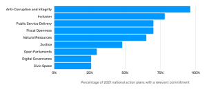 2021 WINAP graph