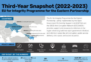 EU for Integrity Snapshot_Año 3_for_print-1